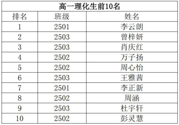 岳陽(yáng)市江南通信職業(yè)技術(shù)學(xué)校有限公司,岳陽(yáng)江南學(xué)校,岳陽(yáng)江南通信學(xué)校,岳陽(yáng)職業(yè)學(xué)校