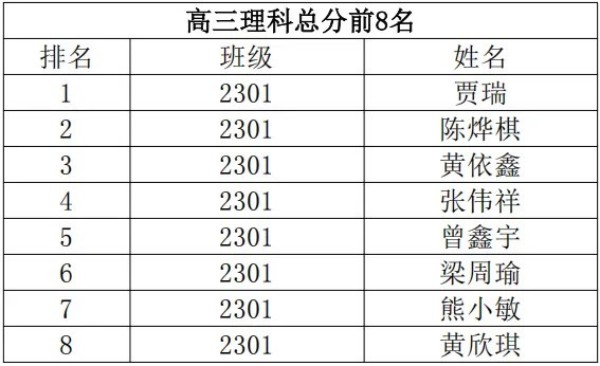 岳陽(yáng)市江南通信職業(yè)技術(shù)學(xué)校有限公司,岳陽(yáng)江南學(xué)校,岳陽(yáng)江南通信學(xué)校,岳陽(yáng)職業(yè)學(xué)校